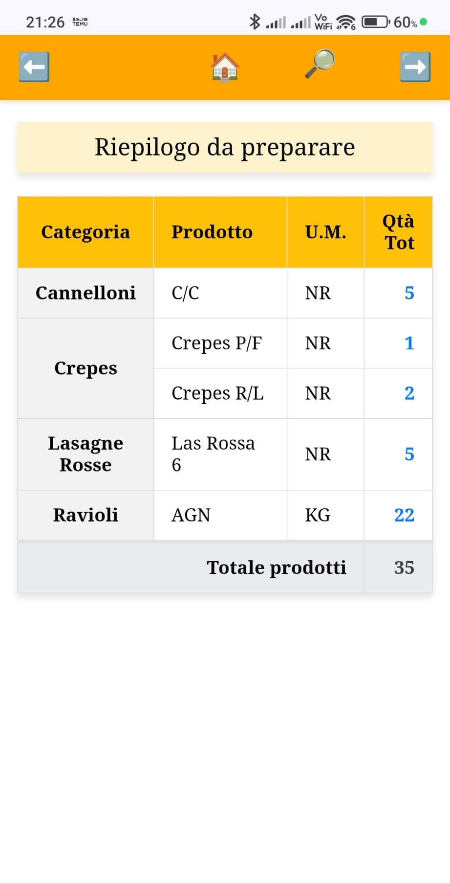 Schermata 4 - Riepilogo di Produzione